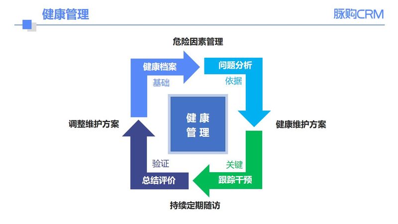 老年慢性病管理：成都地区注意事项**