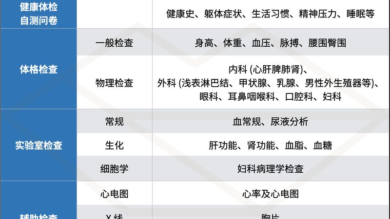 老人体检前饮食禁忌：如何避免影响检查结果